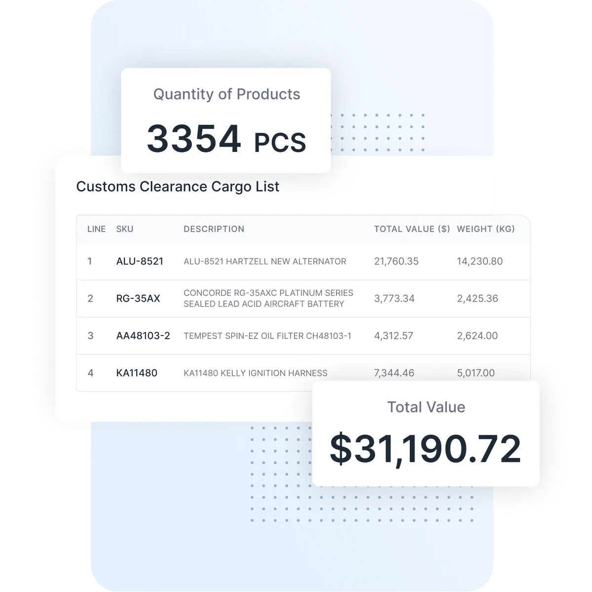 Shippabo platform: customs clearance cargo list with product quantity and total value