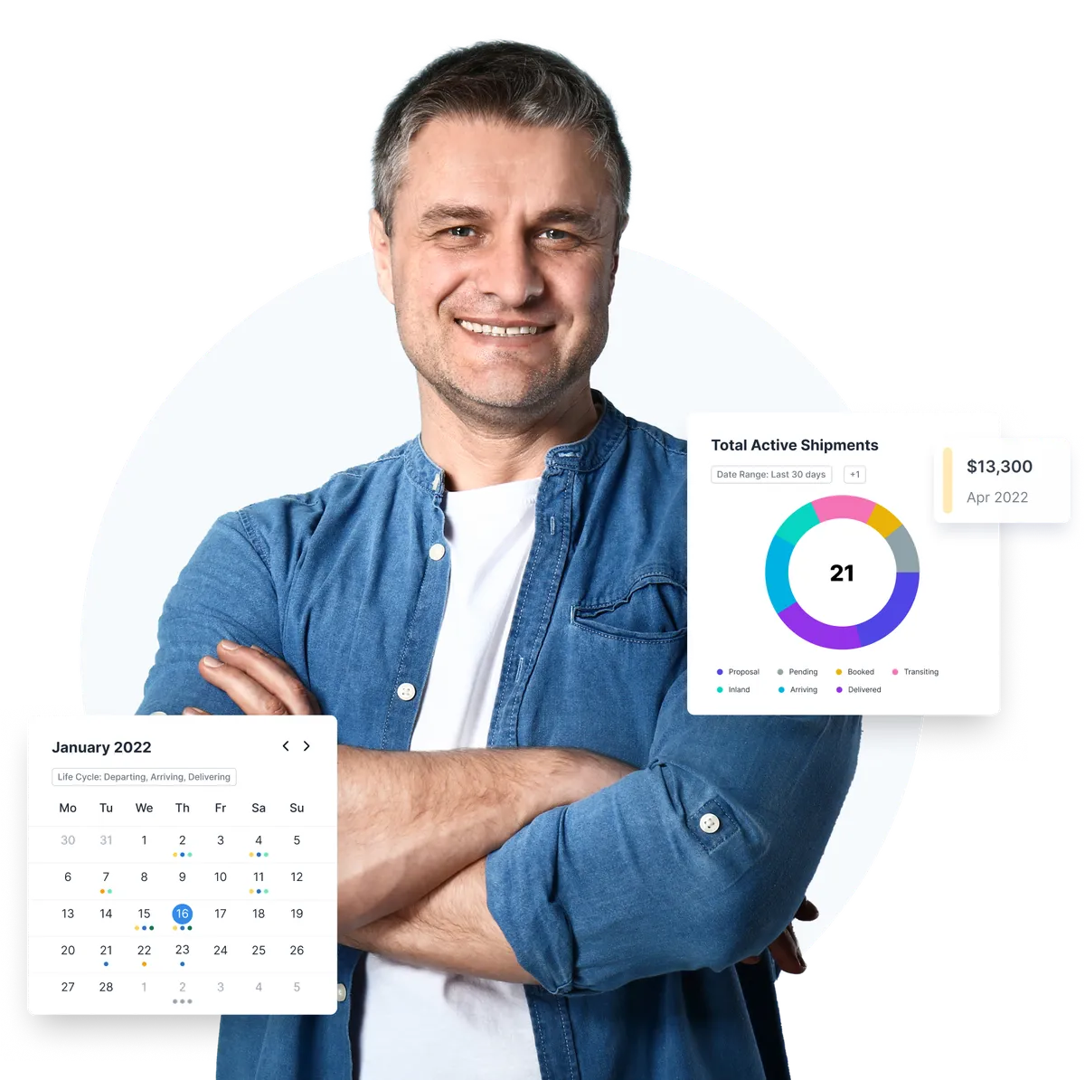 Logistics manager beside a shipment calendar and a total active shipments chart