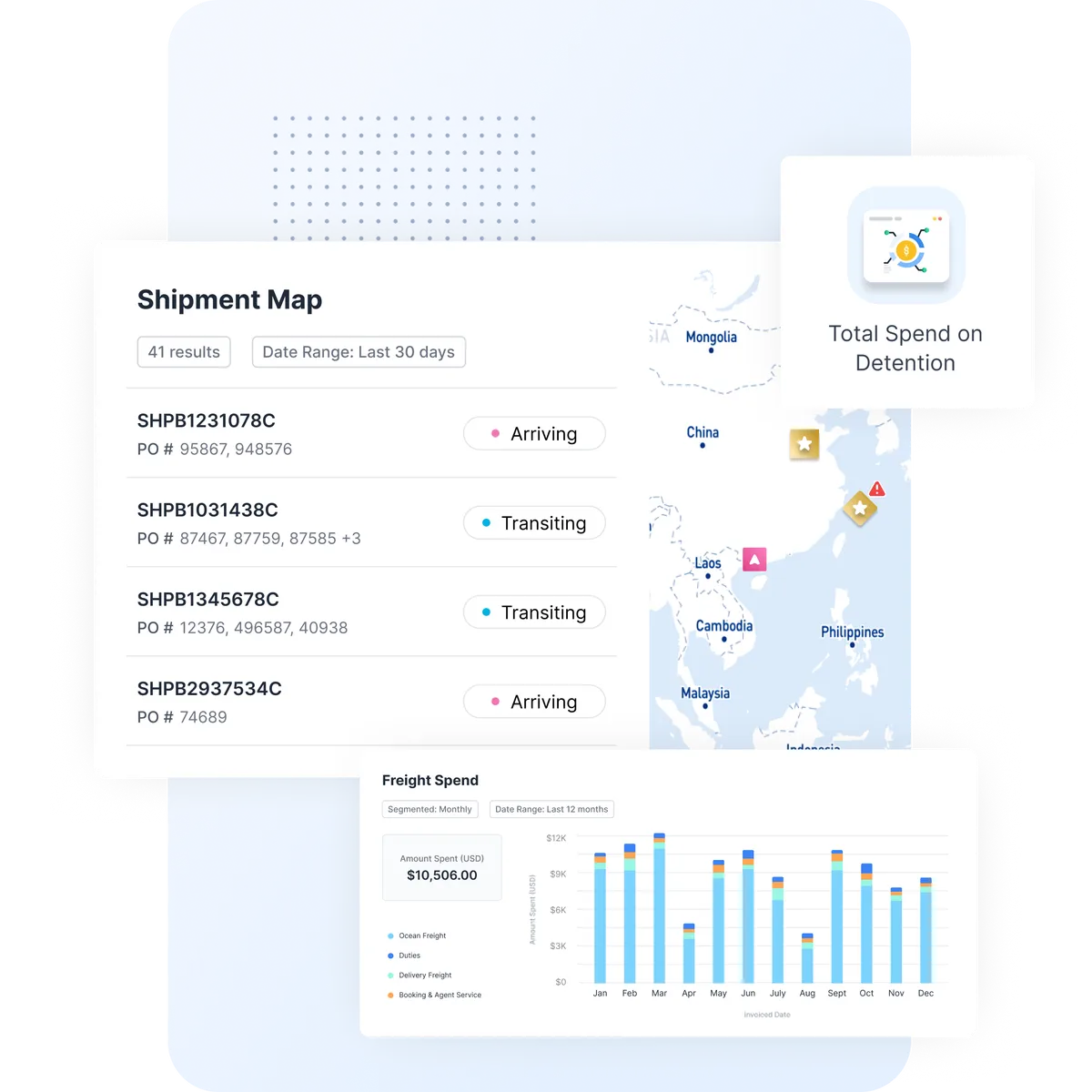 Shippabo platform: shipment map with an alert, detention spend, and monthly freight spend