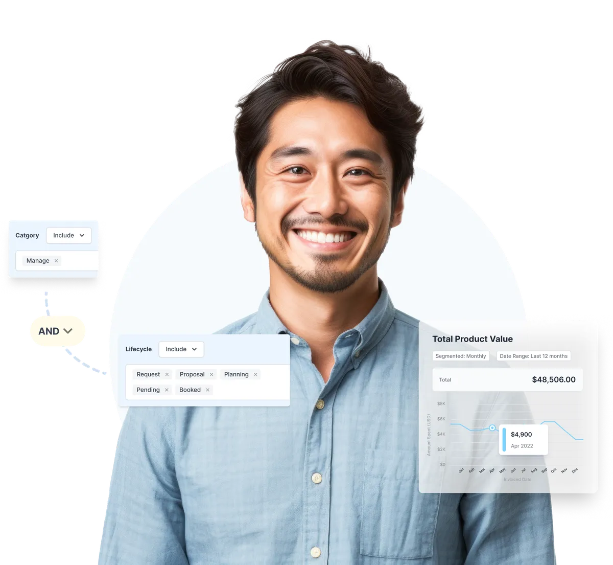 Buyer smiling beside category and lifecycle filters and a total product value chart