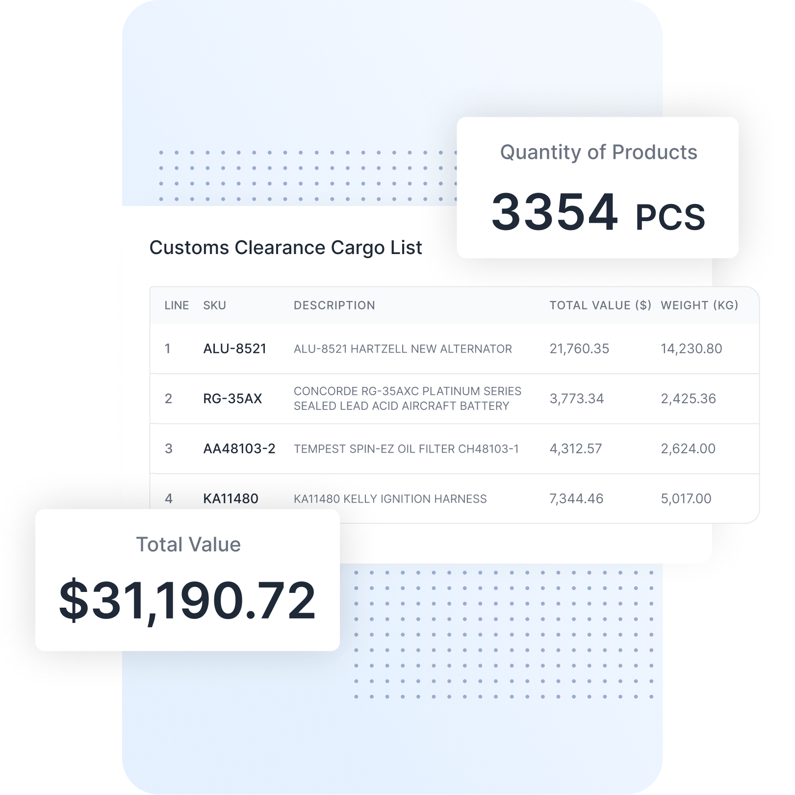 PO and SKU Level Tracking