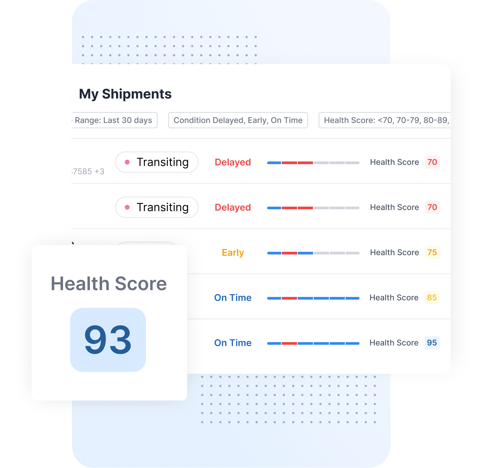 Precision Health Scoring RIGHT