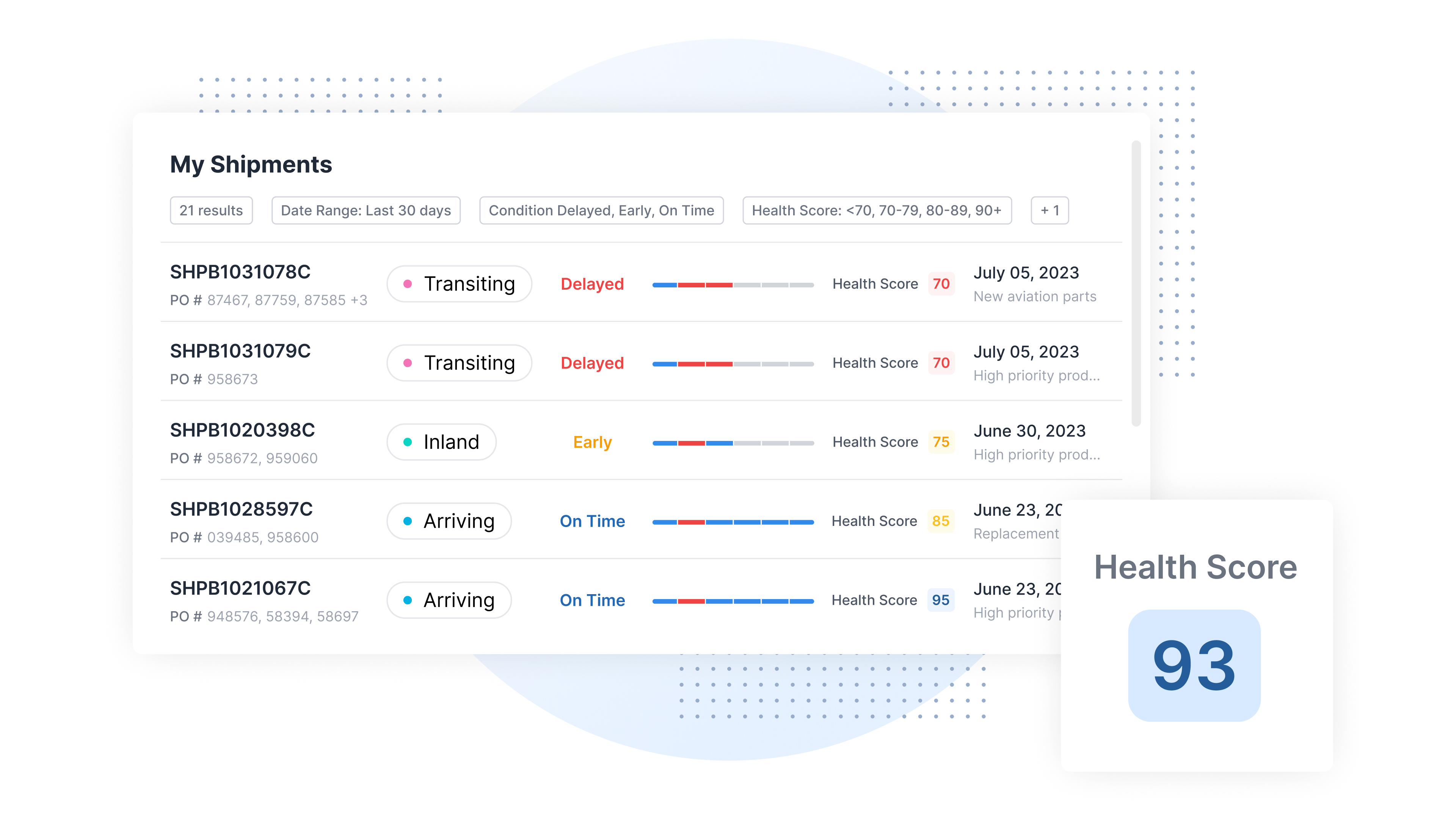 Precision Health Scoring