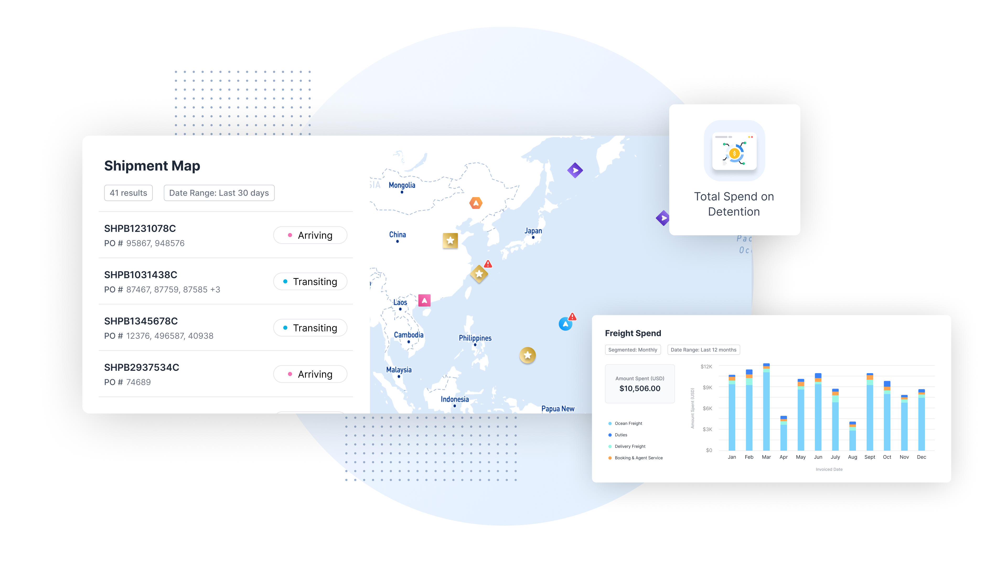 Updated Dashboard circle